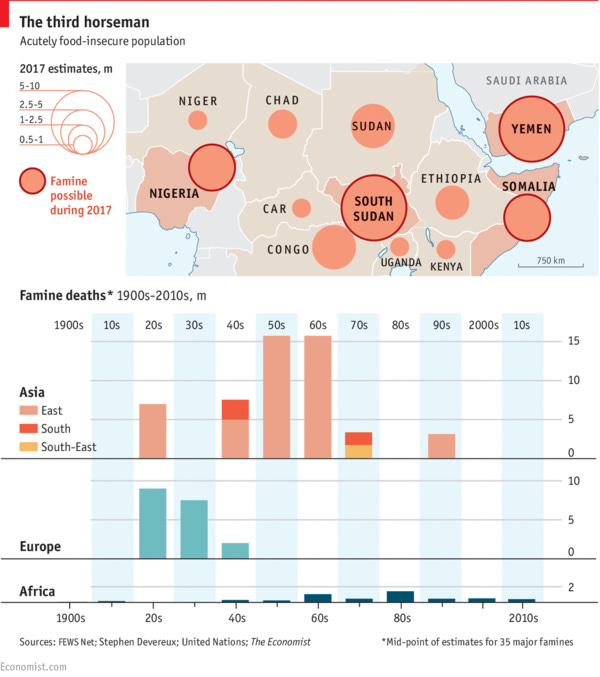 100 year history of famine in a single visualization.