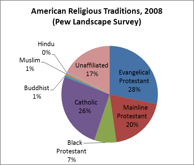 Non-Christian Asian Americans and Religious Tolerance | Jerry Park
