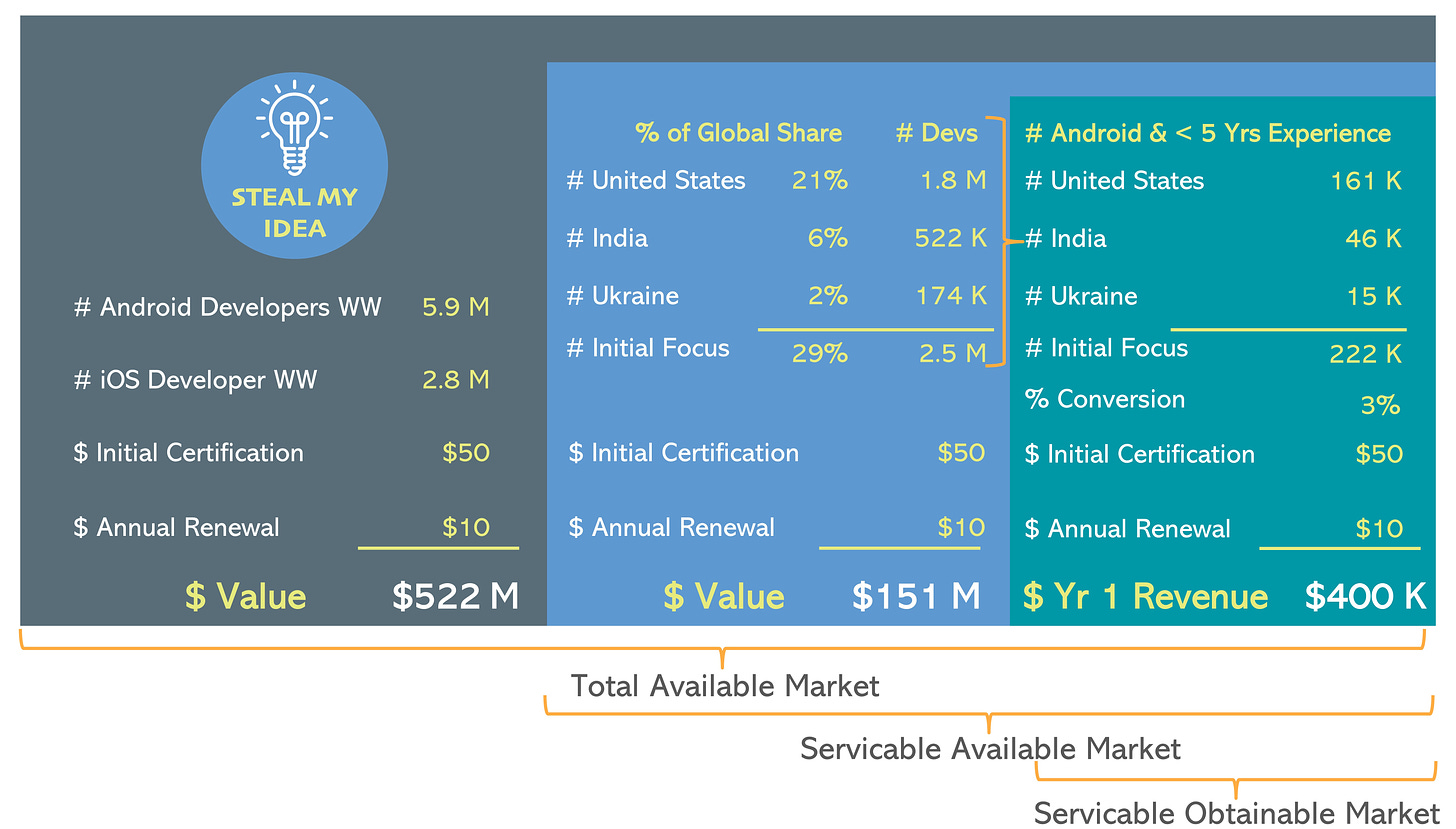 Back of the Napkin Market Sizing