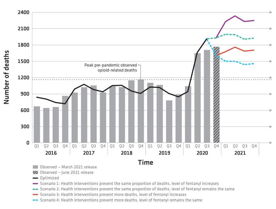 64-03-21-2880-Opioids-modeling-during-covid-Chart-2021-EN-Final-v2