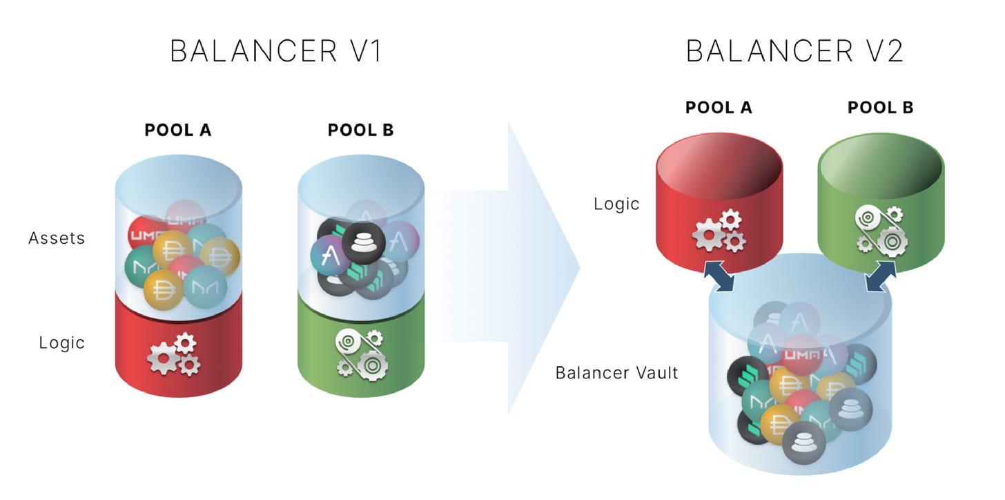 The Vault - Balancer