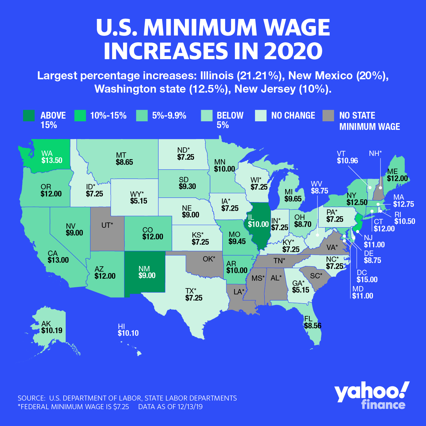 These 21 states are raising their minimum wage for 2020