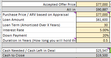 Detailed Real Estate Investment Analysis: Profits from Selling My First Rental Property (BRRRR)