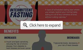 Intermittent Fasting