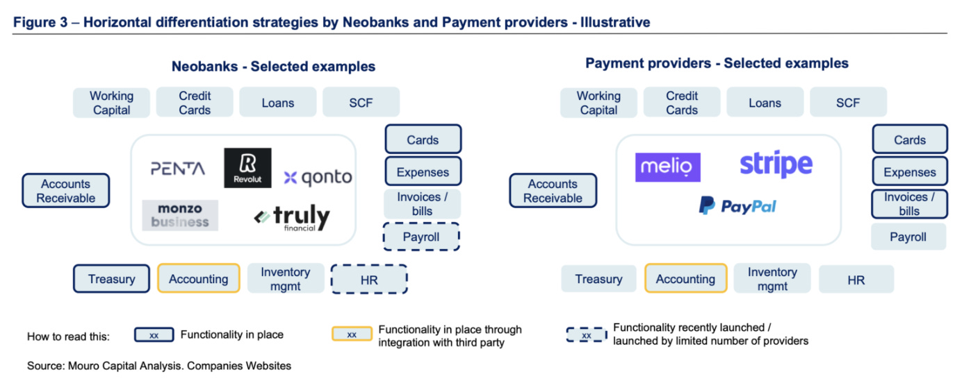 Neobanks and payment providers expanding into expense management