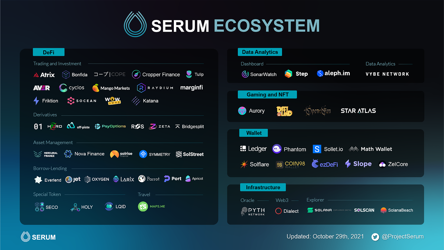 Ecosystem - Serum