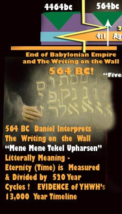 Mene Mene Tekel Upharsen - A Prophecy encoded in the book of Daniel