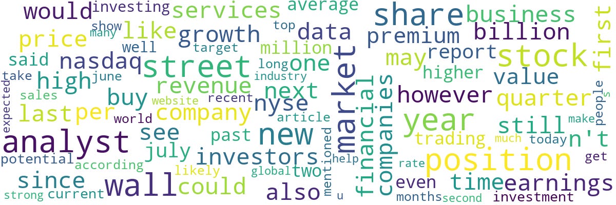 word cloud of this week's market news coverage