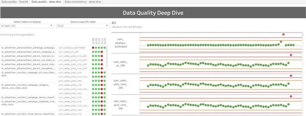 Big Data Quality at Criteo