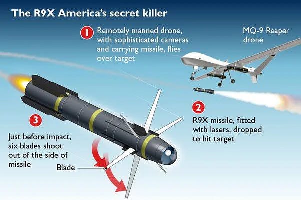 Cutting-edge US-made 'ninja missile' used to kill Al-Qaeda's Zawahiri