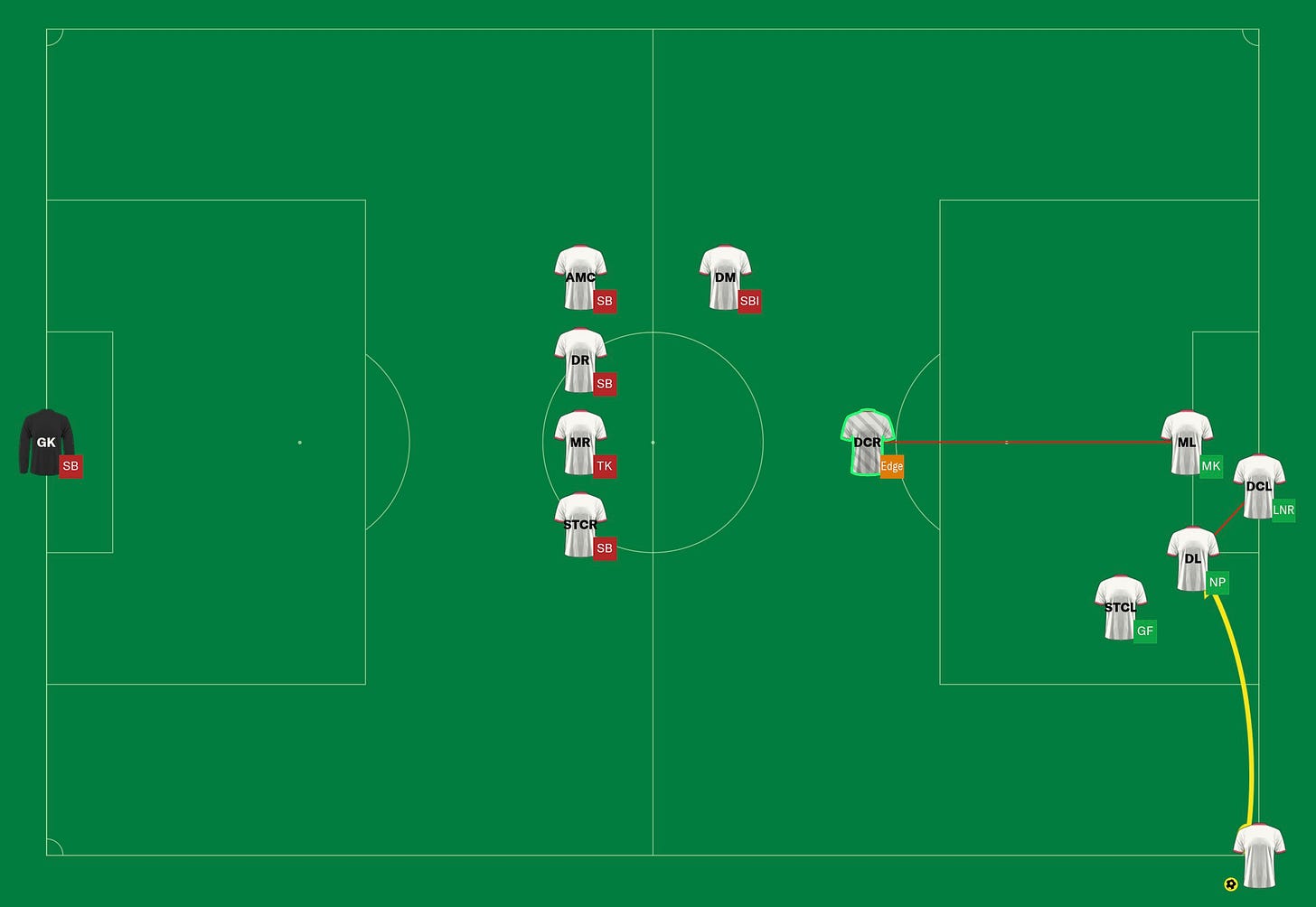 Football Manager 2021 Corners