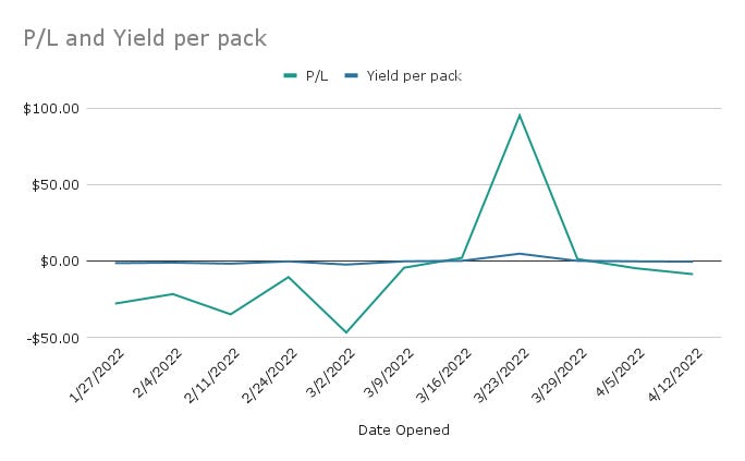 P_L and Yield per pack.png
