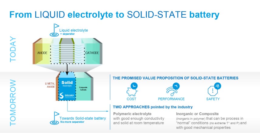 From-liquid-electrolyte-to-solid-state-battery