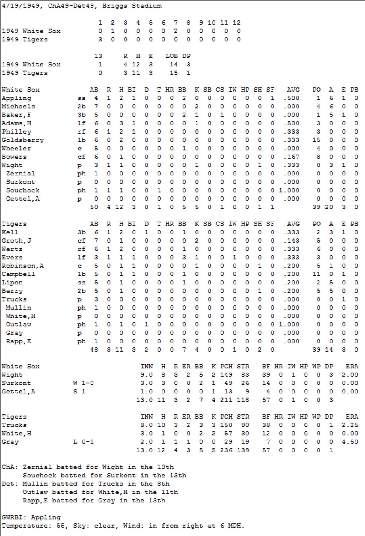 Diamond Mind Baseball 1949 White Sox Tigers Boxscore