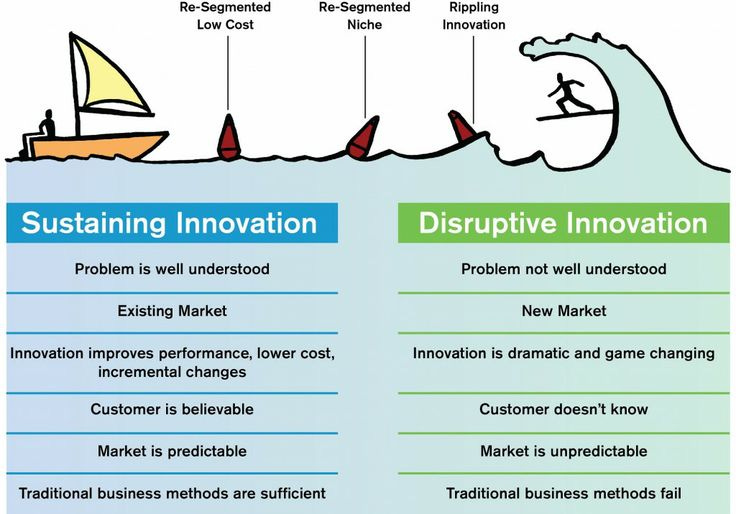 Disruptive Innovation In Healthcare | hcldr