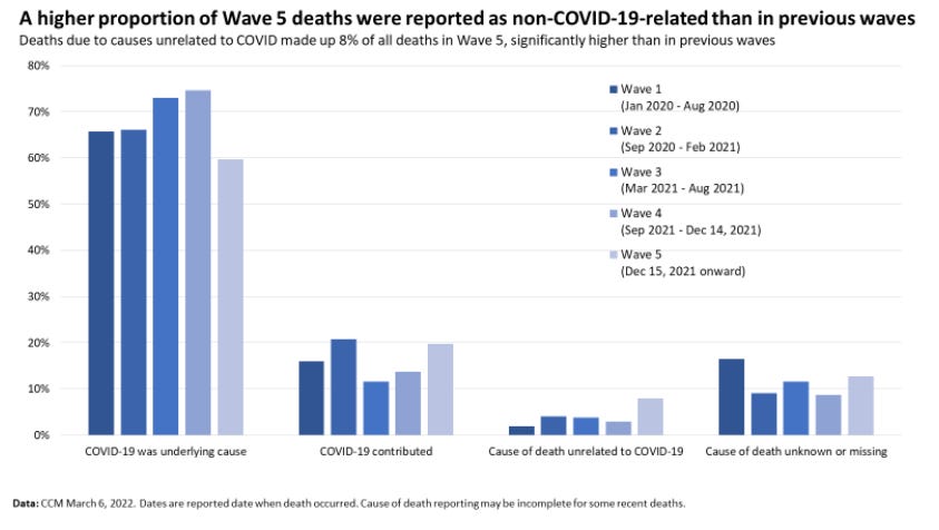 Ontario to remove incidental deaths from COVID-19 data reporting - image