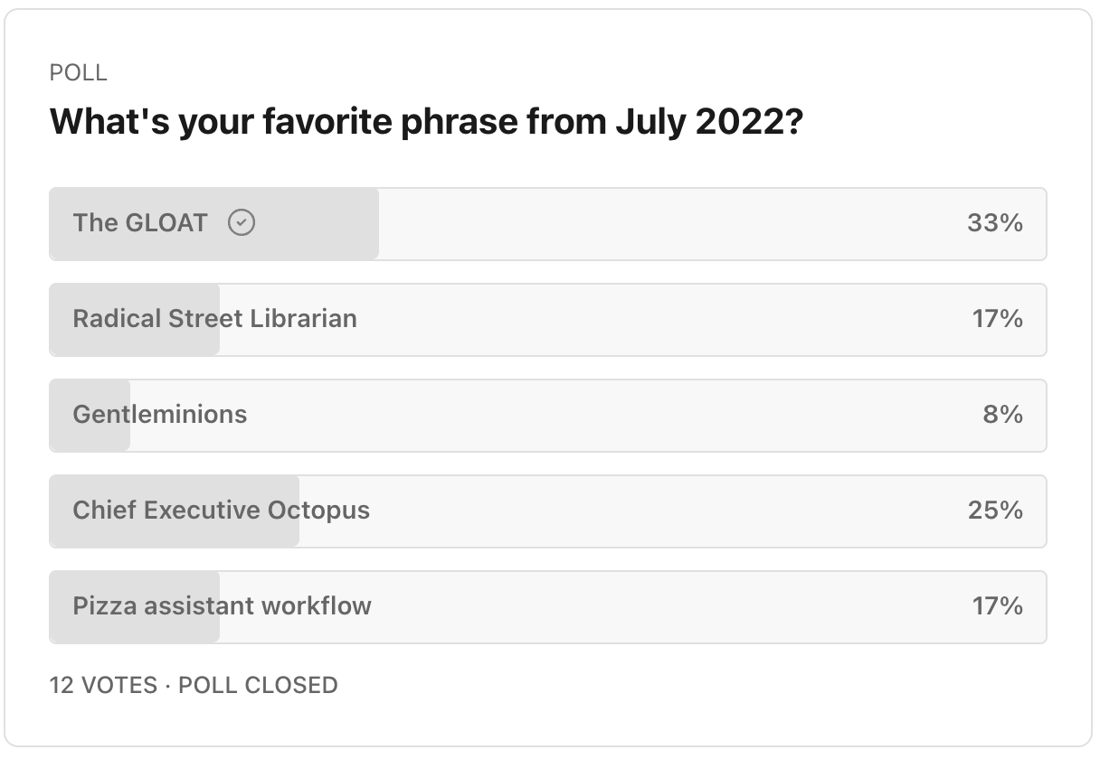 A screencap showing poll results for the fave phrase for July, which was The Gloat, by 33%