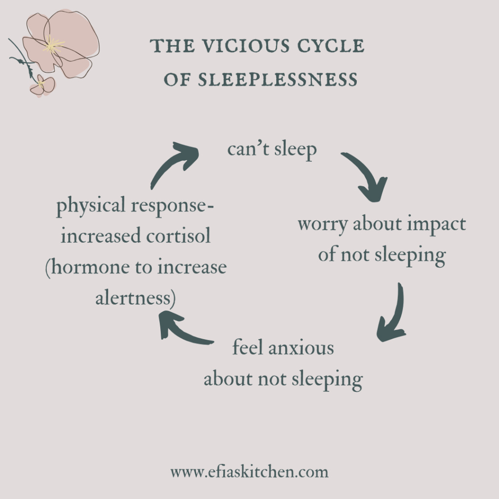 diagram illustrating the vicious cycle of sleeplessness. not sleeping leads to worrying about the impact of not sleeping, this leads to anxiety about not sleeping, which causes a cortisol increases, which results in increased alertness, which means you can't sleep