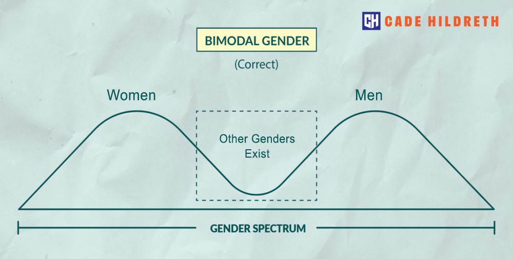 The Gender Spectrum: A Scientist Explains Why Gender Isn’t Binary