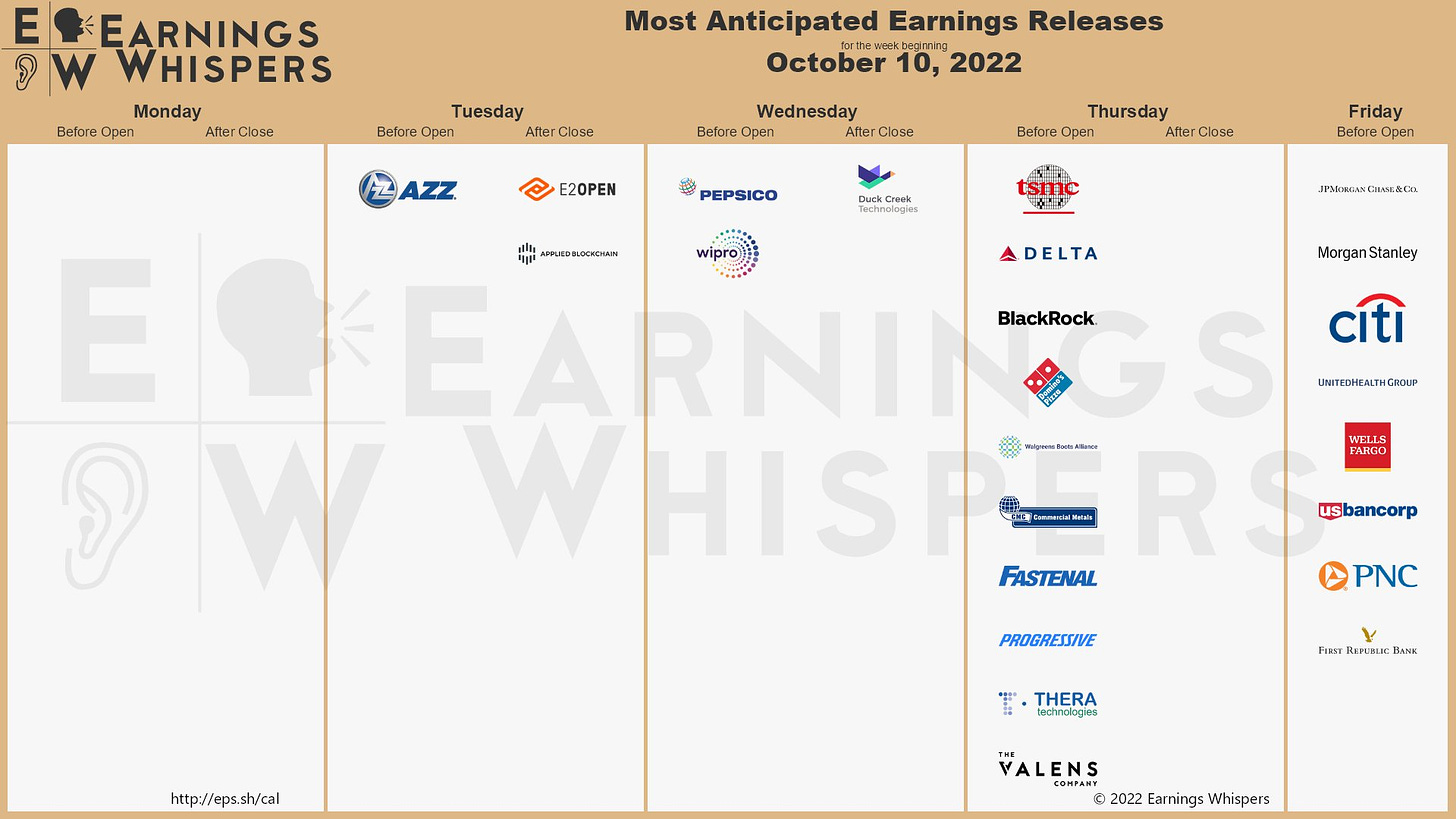 The most anticipated earnings releases scheduled for the week are JPMorgan Chase #JPM, PepsiCo #PEP, Taiwan Semiconductor Manufacturing (TSMC) #TSM, Delta Air Lines #DAL, Morgan Stanley #MS, Citigroup #C, Blackrock #BLK, Wells Fargo #WFC, and Domino's Pizza #DPZ.