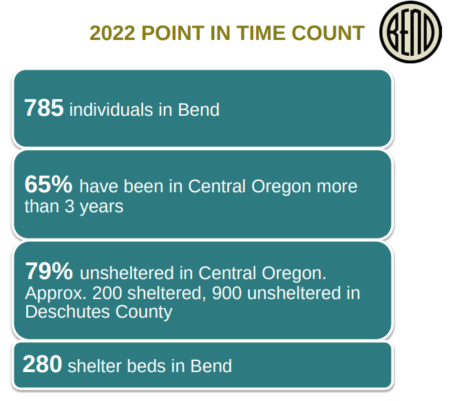 r/Bend - City Council Meeting Notes 06/15/22