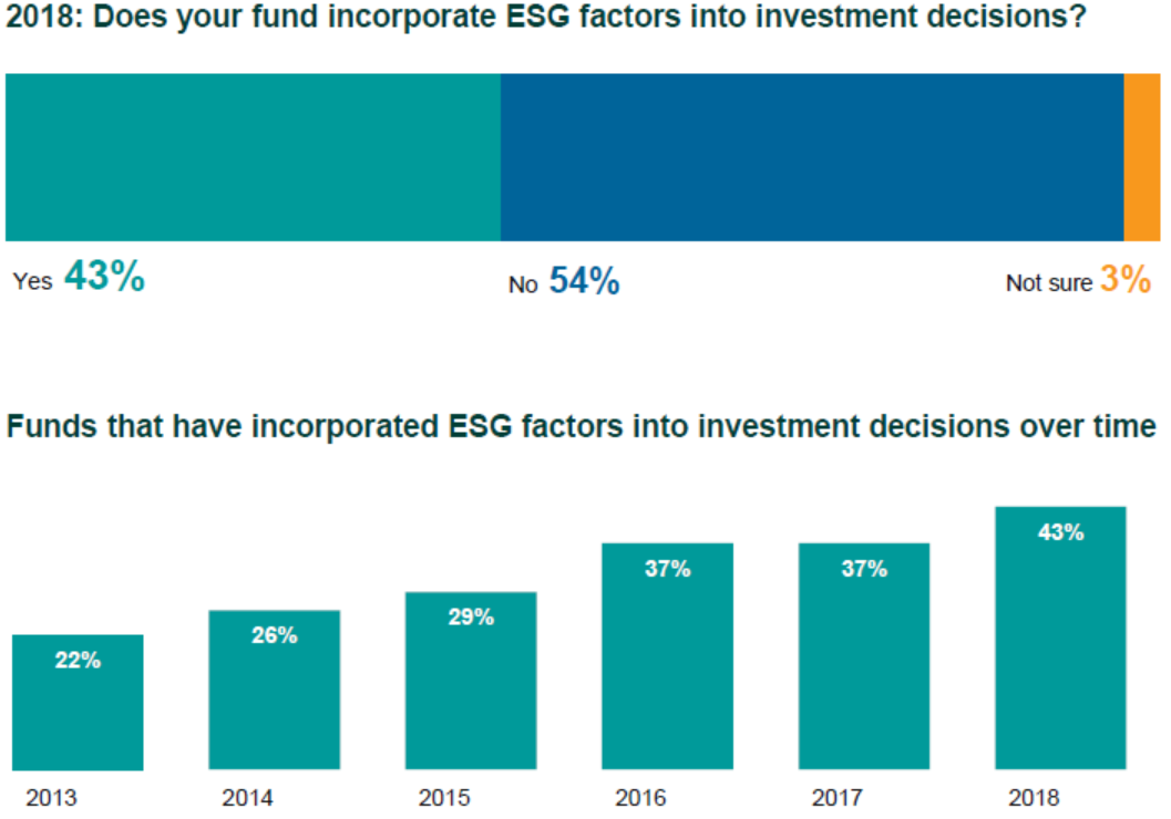 ESG-survey