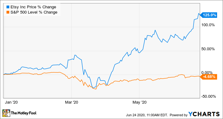 ETSY Chart