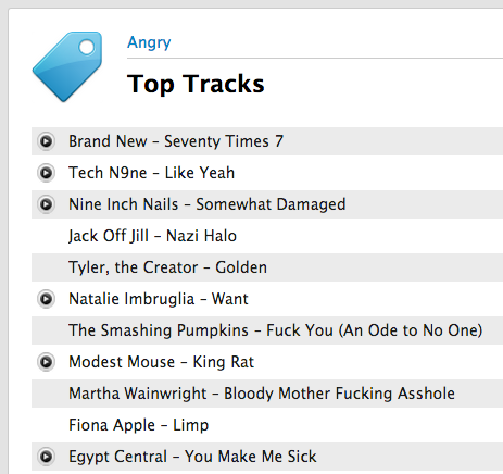 Top_Tracks_tagged_as_‘angry’_–_Music_at_Last.fm