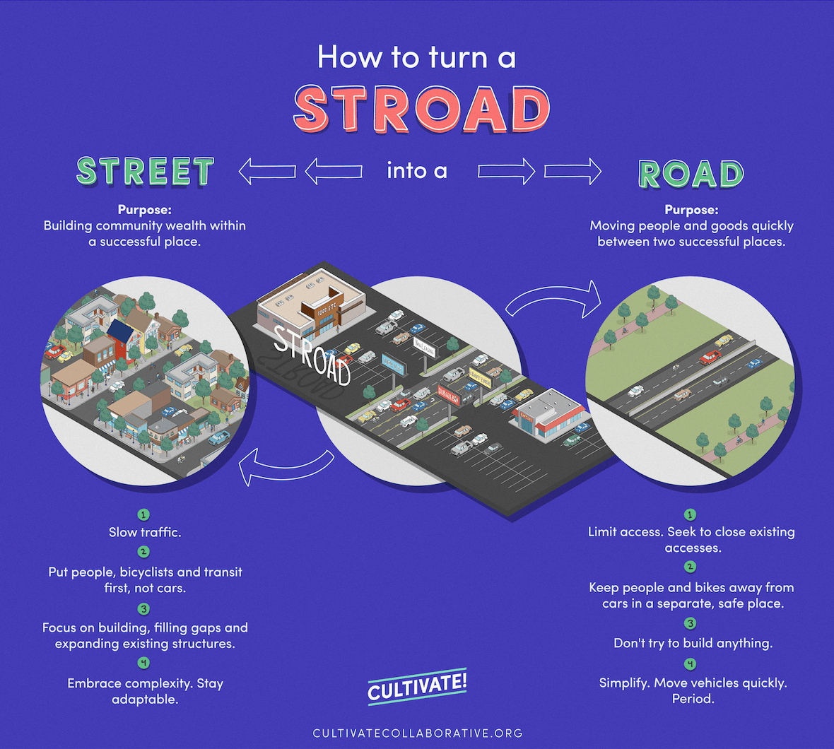 How to turn a stroad into a street-road_UPDATE-SMALL.png