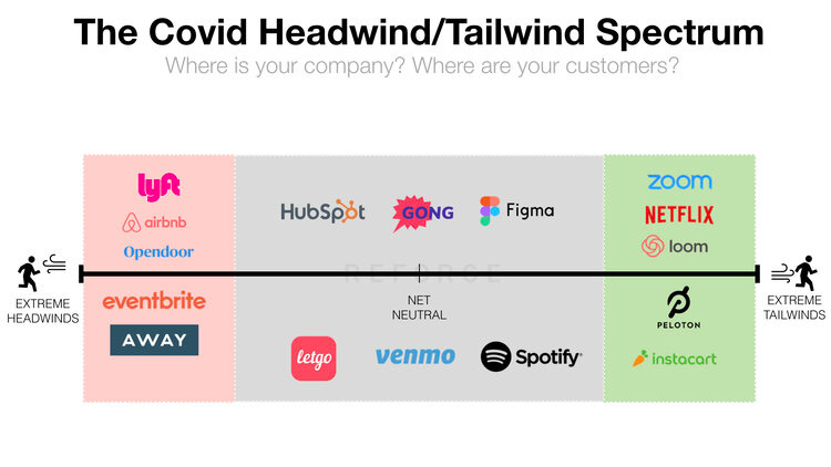 Covid headwind:tailwind spectrum.jpeg