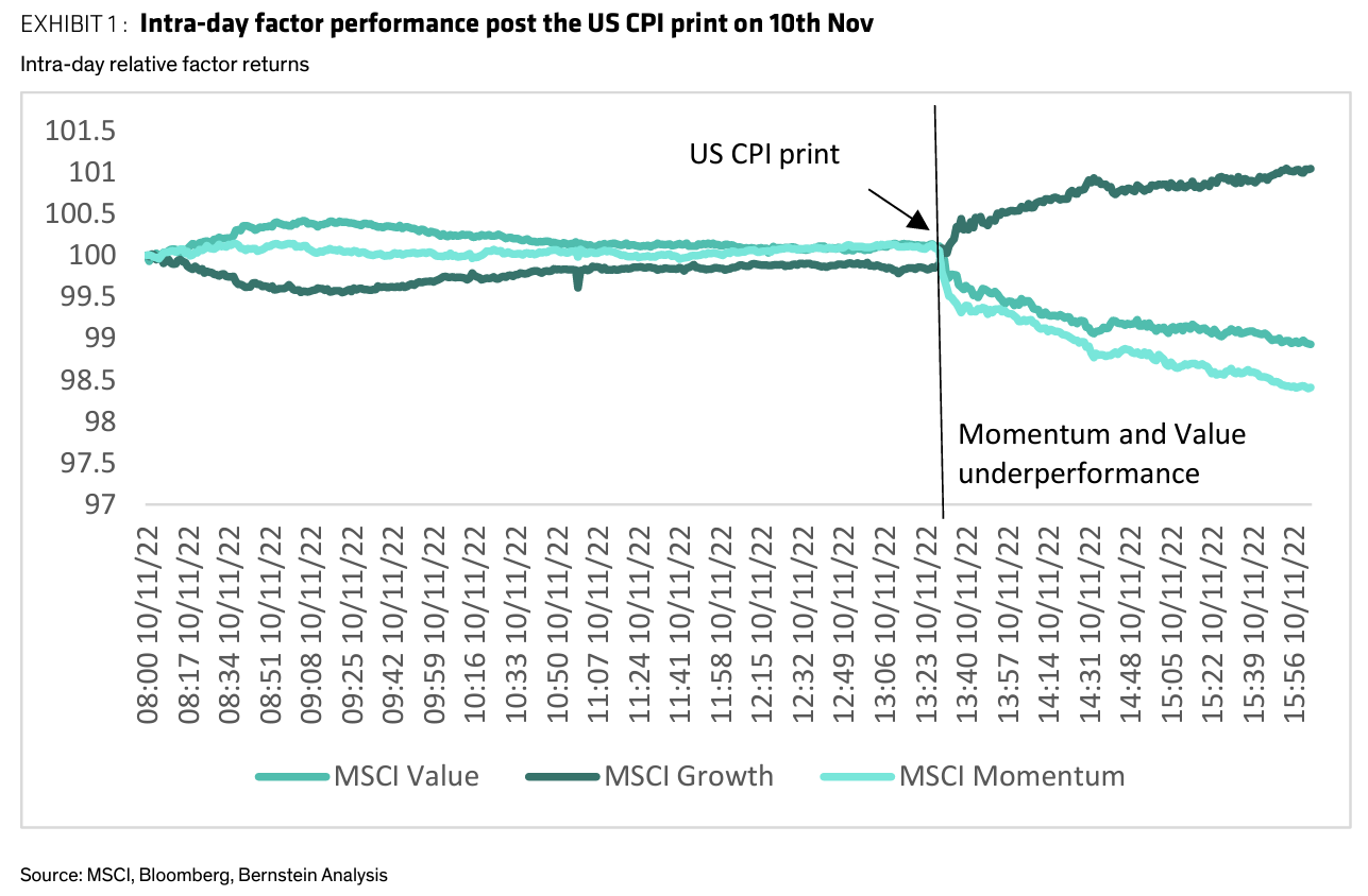 relates to The Peak Looks In, But Markets Risk Overdoing It