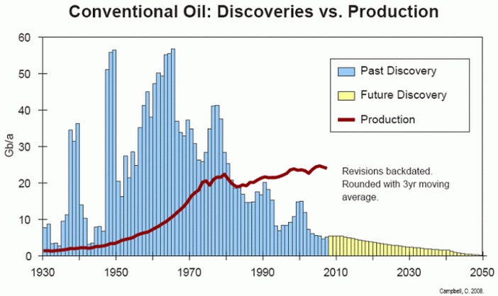 OPEC Annual Statistical Bulletin + MOMR » Peak Oil Barrel