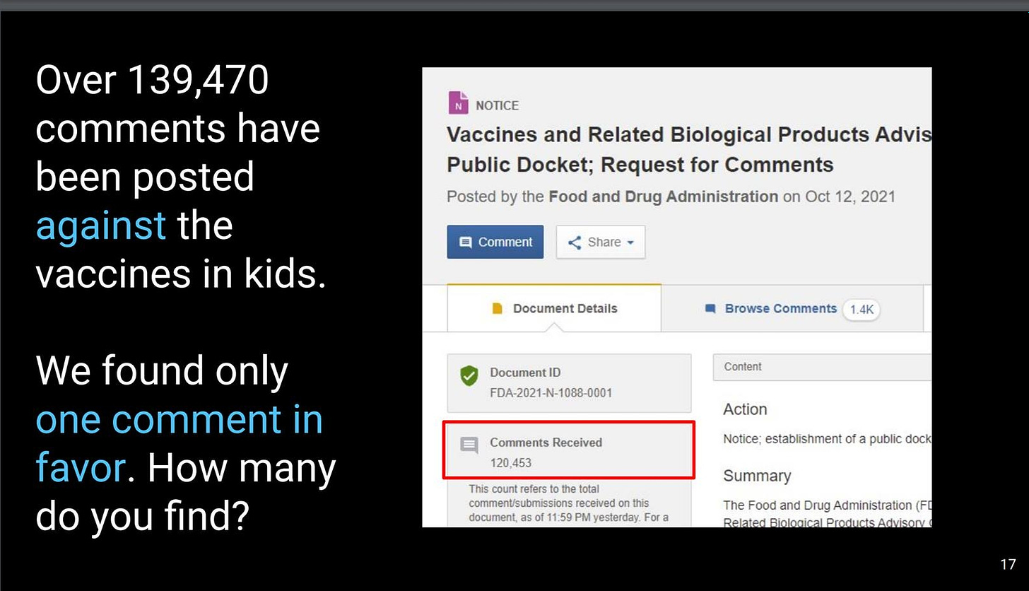 May be an image of text that says 'Over 139,470 comments have been posted against the vaccines in kids. NOTICE Vaccines and Related Biological Products Advis Public Docket; Request for Comments Posted by the Food Drug Administration on Oct 12, 2021 Comment Share Document Details Browse Comments .4K DocumentID FDA-2021-N-1088-0001 We found only one comment in favor. How many do you find? Content Comments Received 120,453 Action Notice; establishment ofa public dock document, refers the total received this 11:59 PM yesterday Fora Summary Food Drug Administration (F RelatedBioicalProducisAdvison'