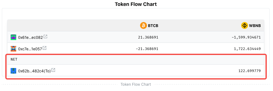 EigenPhi token flow chart net gain