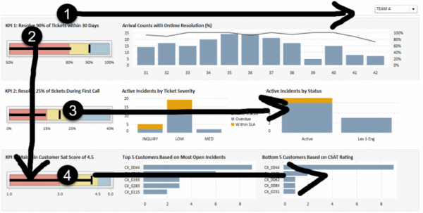 Working on Your Dashboard Layout?