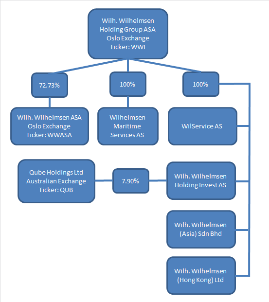 orgchart