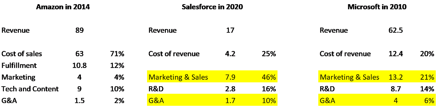 CRM comps.png