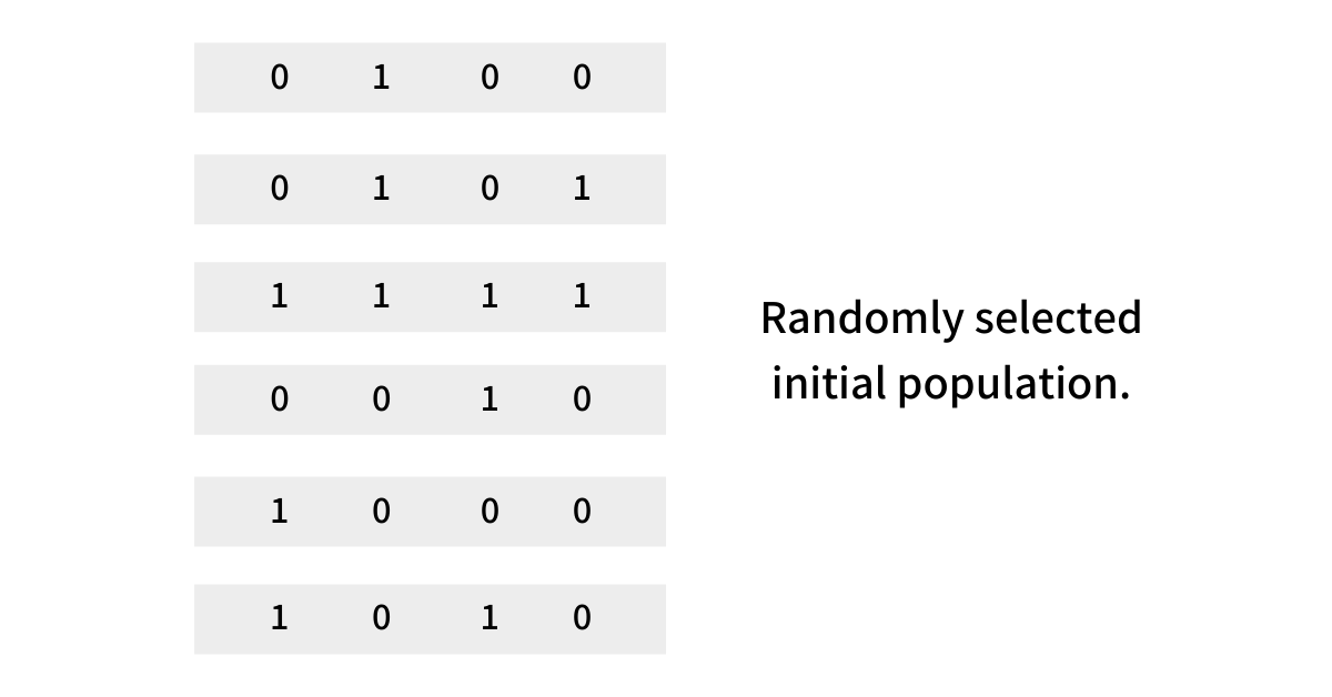 Initial Population Genetic Algorithm for Knapsack
