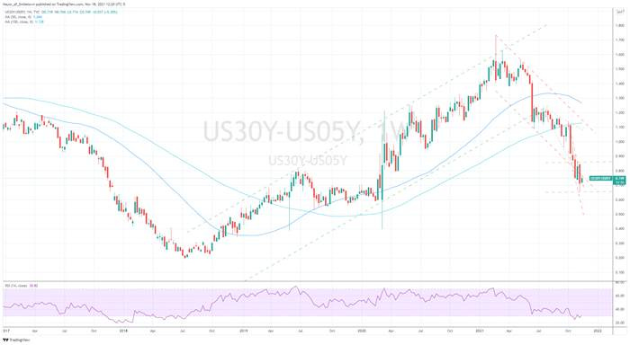 Graphical user interface, chart, histogram

Description automatically generated