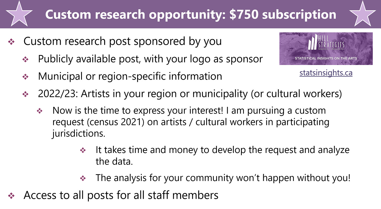 Summary of the benefits of the sponsor / shareable subscription level for Statistical insights on the arts.