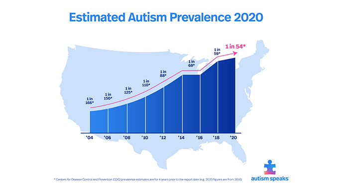 Autism Speaks 2020 Autism Prevalence Autism Speaks 2020 Autism Prevalence