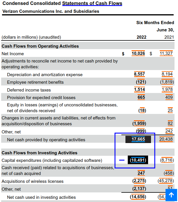 Verizon 2Q 2022 Statement of Cash Flows Screenshot