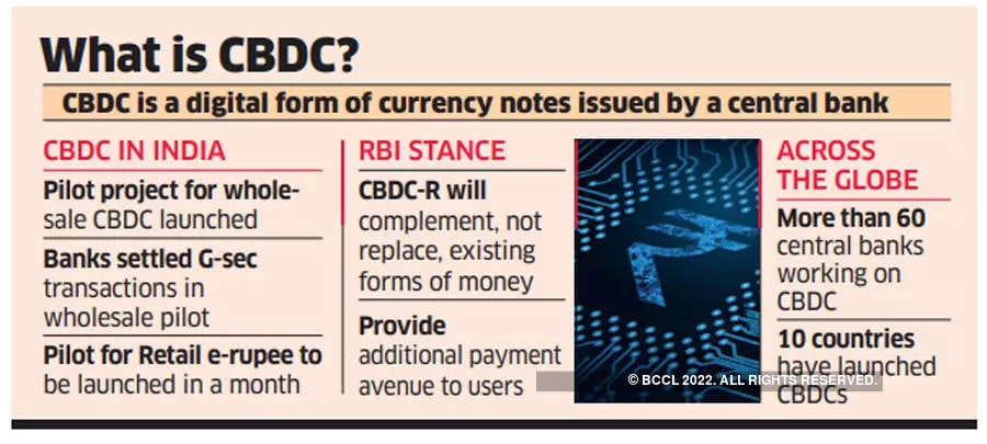SBI, ICICI, IDFC, HDFC, Yes Bank in RBI's list for digital currency pilot -  The Economic Times