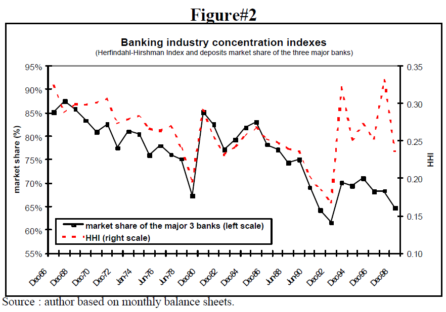 free-banking-revisited-the-chilean-experience-1860-1898-figure-2