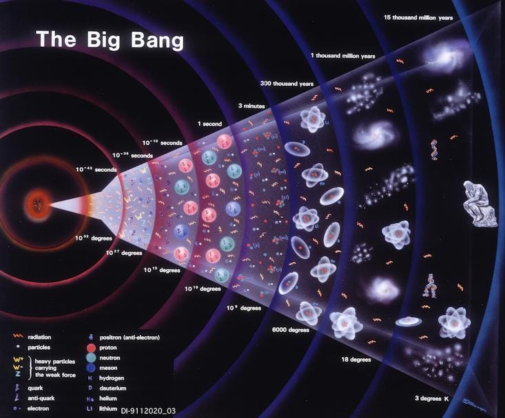 The Tangled History of Big Bang Science - Nautilus | Science Connected