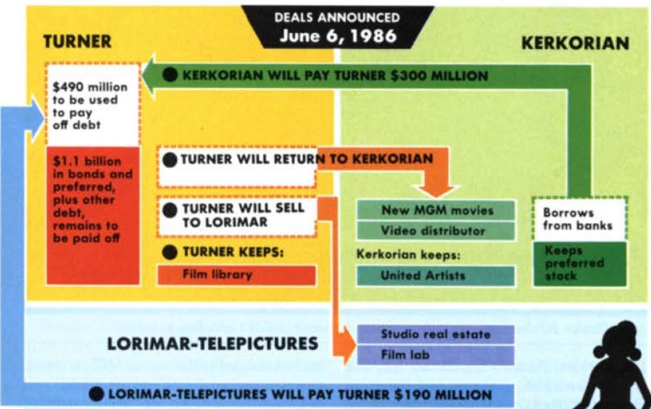 Kirk Kerkorian: The Lessons of Leverage (Part II)