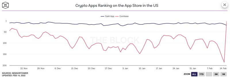 The Block Research app chart