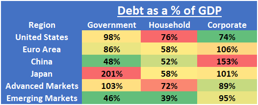 Global Debt Chart