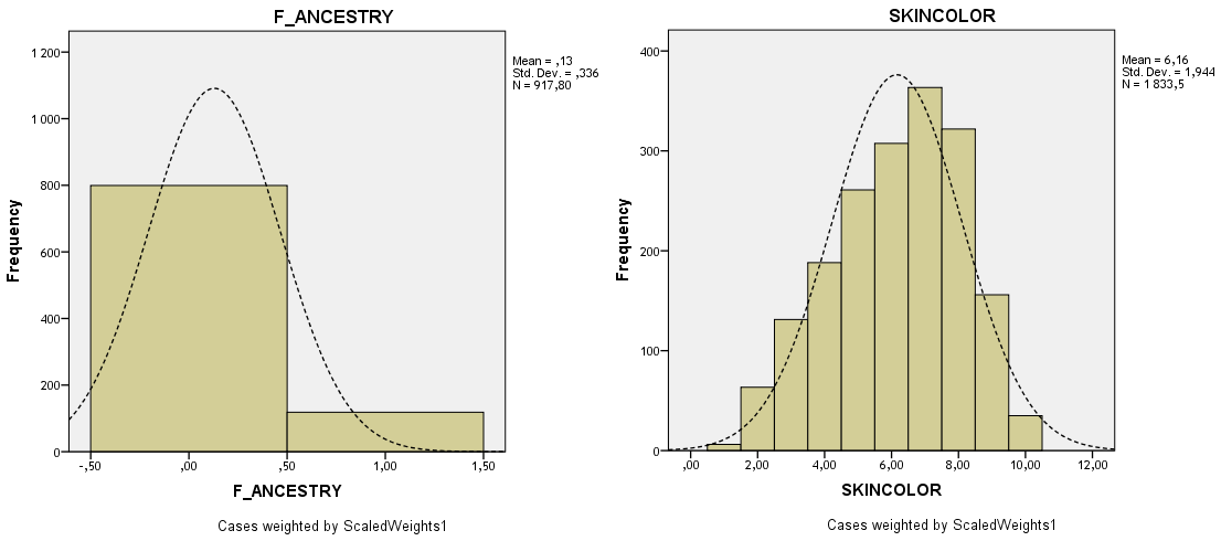 nlsy97-frequency-ancestry-skin-color