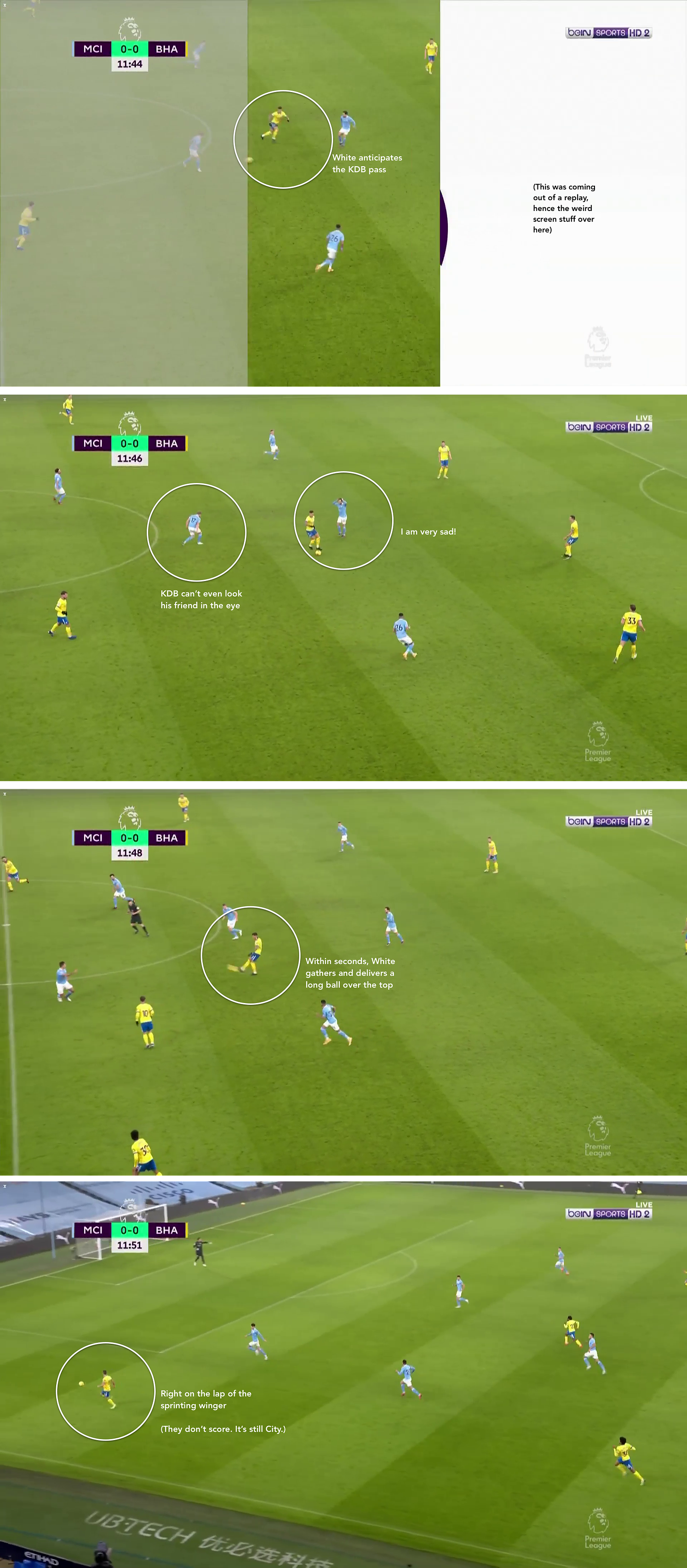 r/Gunners - Edu's BBQ: Mercifully investigating Ben White's experience and potential in the midfield